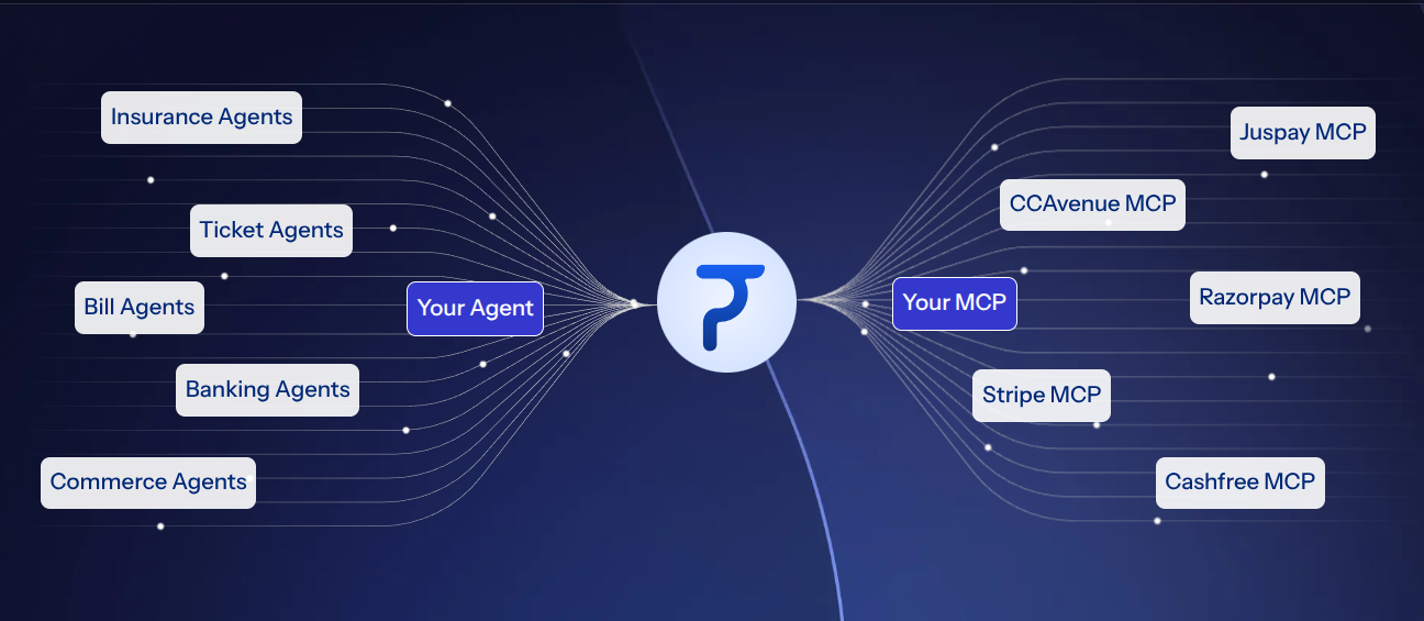 PayCentral